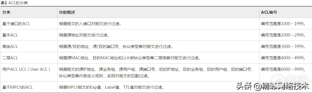 详解路由器高级访问控制列表ACL(路由器的访问控制列表)