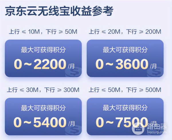 京东云路由器开卖(京东路由器开箱)