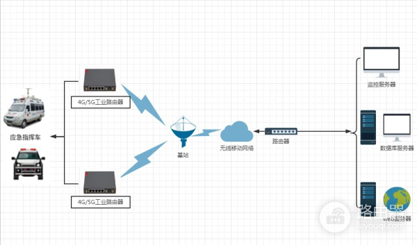 4G/5G工业路由器(4g 工业路由器)
