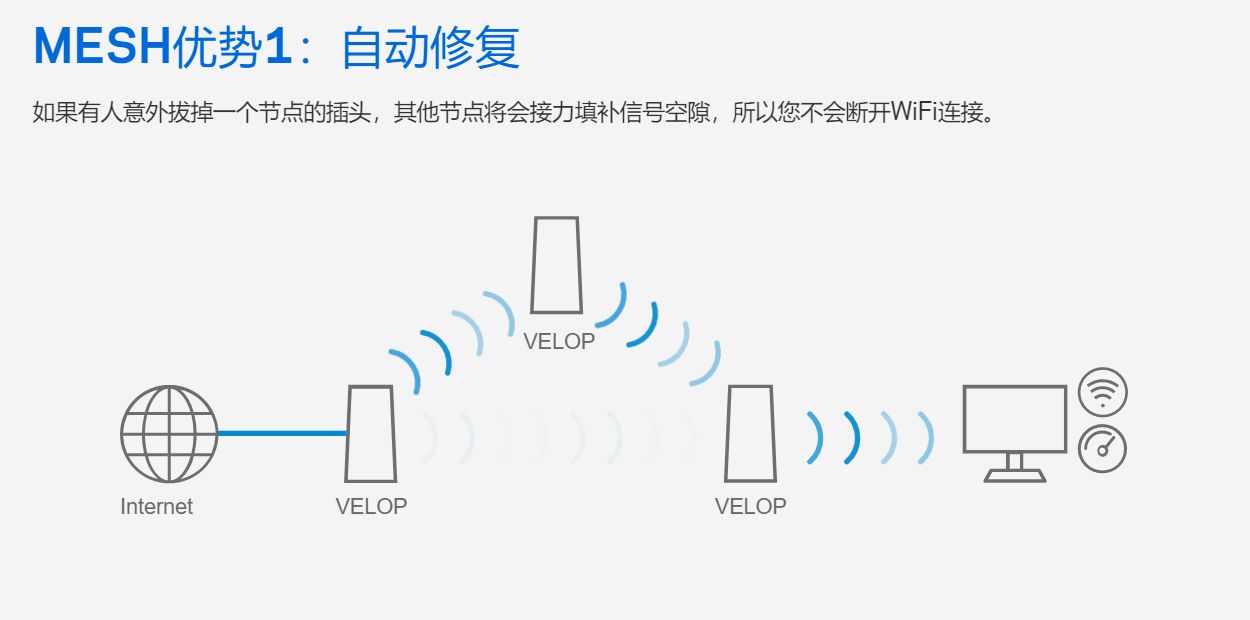 领势VELOP路由测试(领势路由器评测)