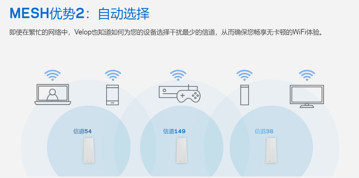 领势VELOP路由测试(领势路由器评测)