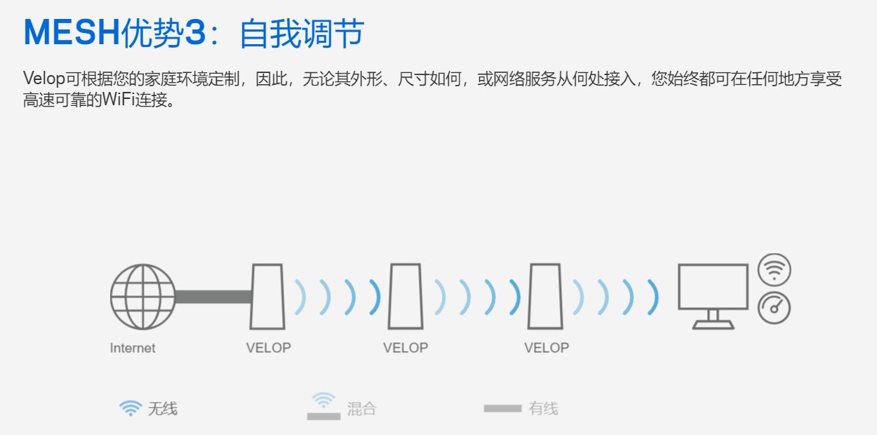 领势VELOP路由测试(领势路由器评测)