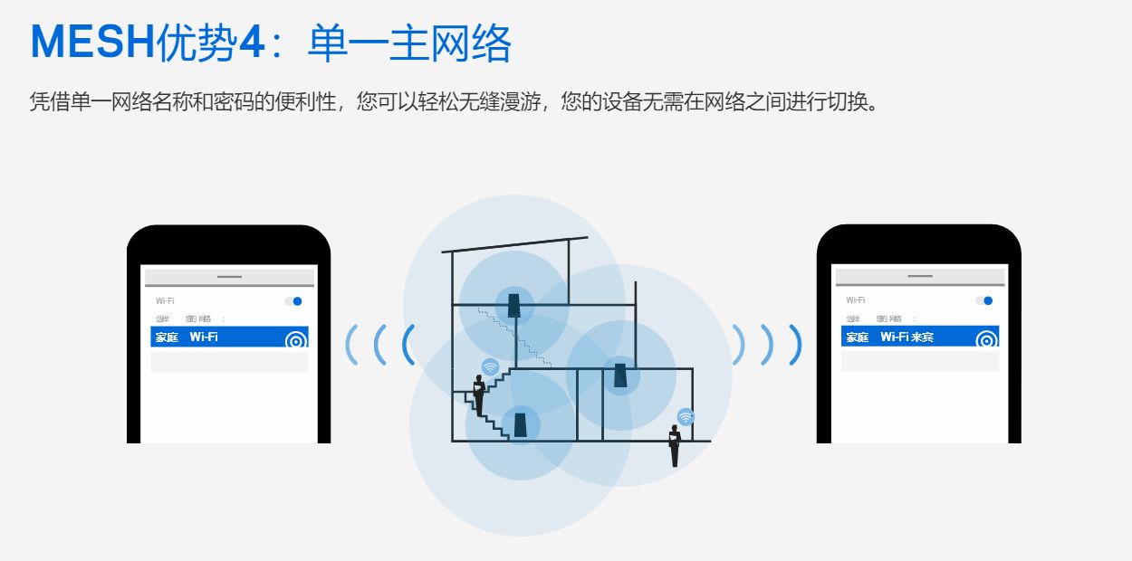 领势VELOP路由测试(领势路由器评测)
