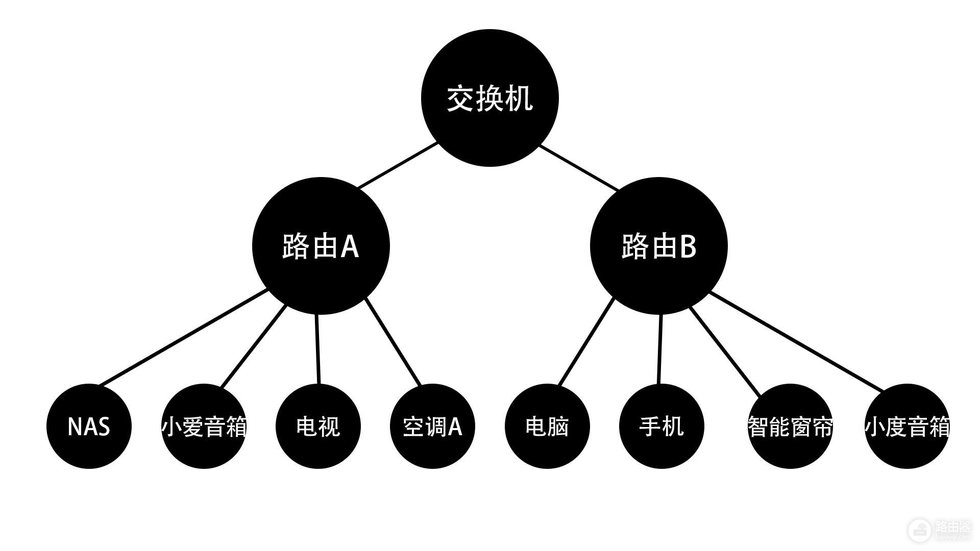 领势VELOP路由测试(领势路由器评测)
