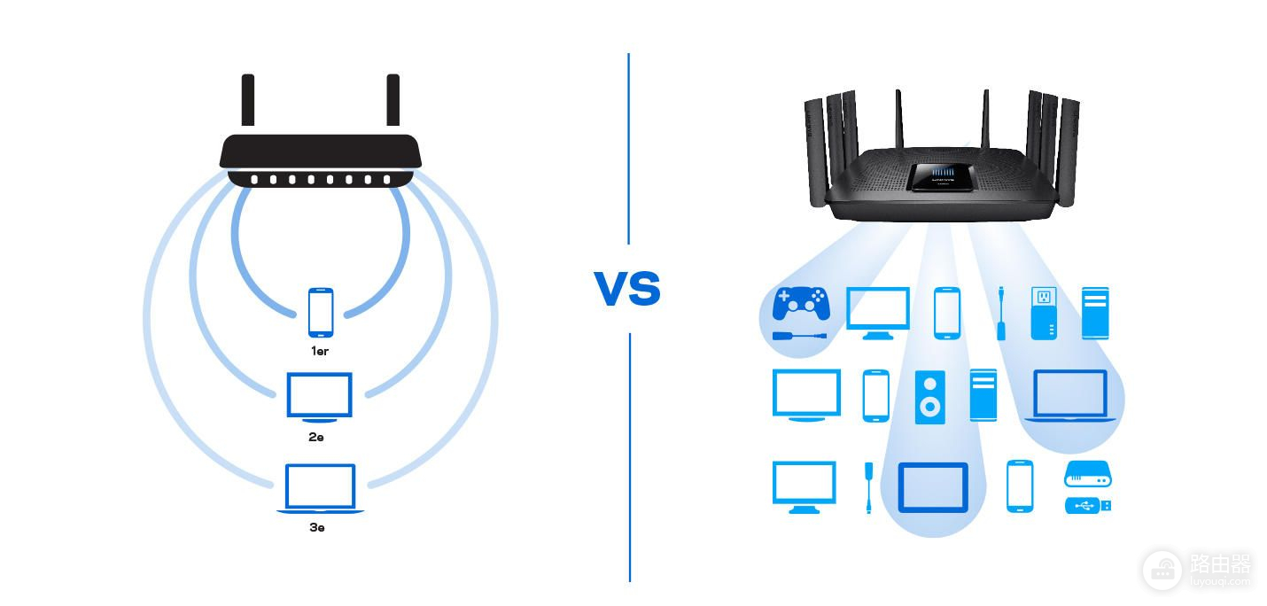 领势VELOP路由测试(领势路由器评测)