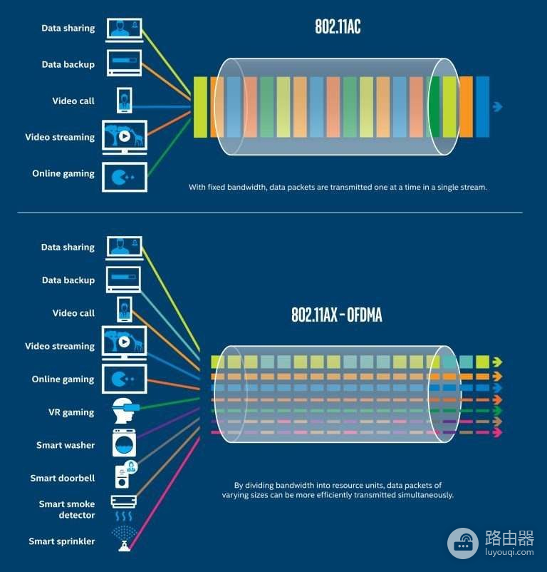 领势VELOP路由测试(领势路由器评测)