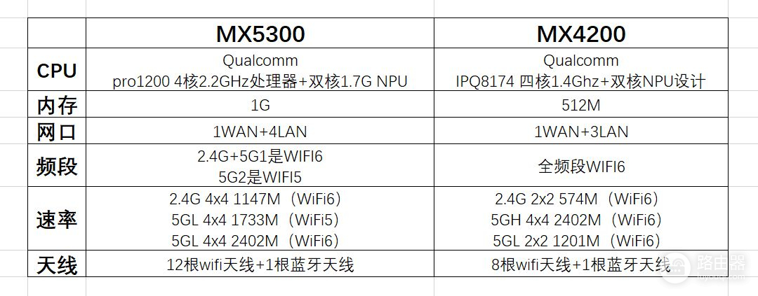 领势VELOP路由测试(领势路由器评测)