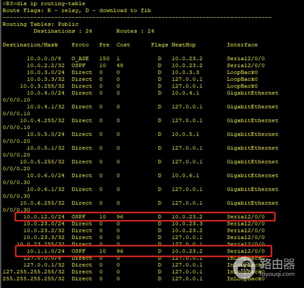 「路由交换-OSPF-特殊问题」 华为OSPF路由协议区域0分割解决办法
