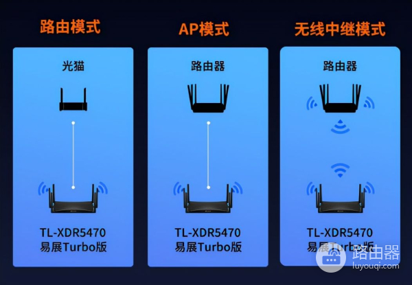TP-LINK TL-XDR5470易展turbo版路由器调试、设置方法