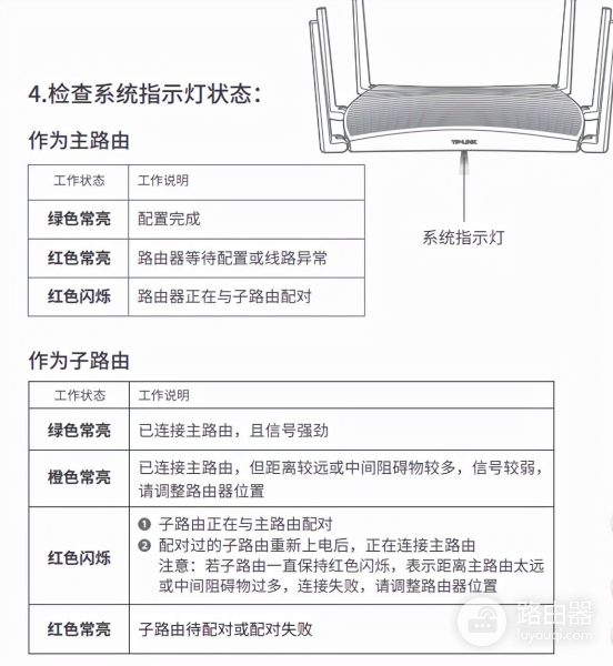 TP-LINK TL-XDR5470易展turbo版路由器调试、设置方法