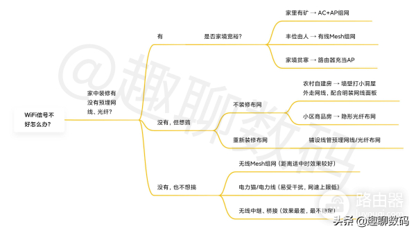 用对方法让信号满格(怎么让信号满格)