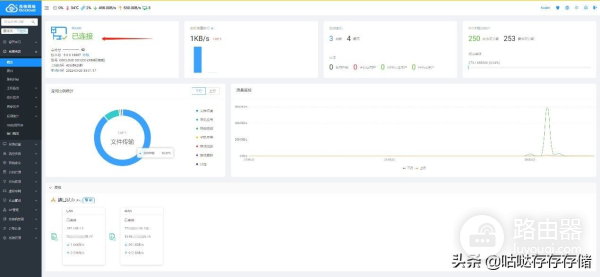 高恪软路由3拨带宽叠加(软路由多拨宽带叠加)