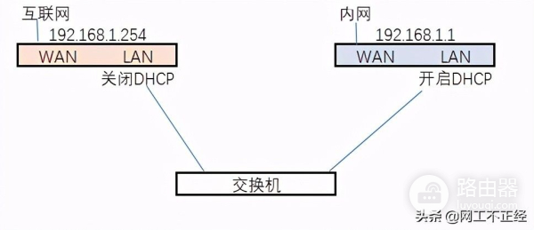 代替双wan口路由(双wan口路由器的作用)