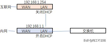 代替双wan口路由(双wan口路由器的作用)