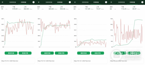 最新路由器对比(无线路由器对比)