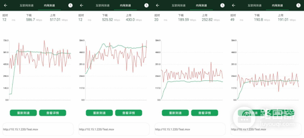 最新路由器对比(无线路由器对比)