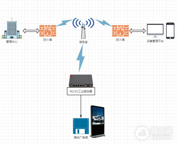 4G/5G工业路由器(支持4g的工业路由器)