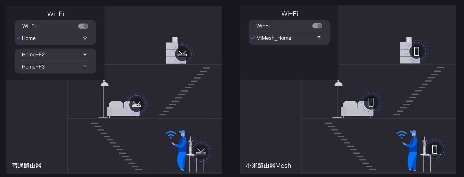 换wifi6路由器值得吗(wifi6路由器值得买吗)