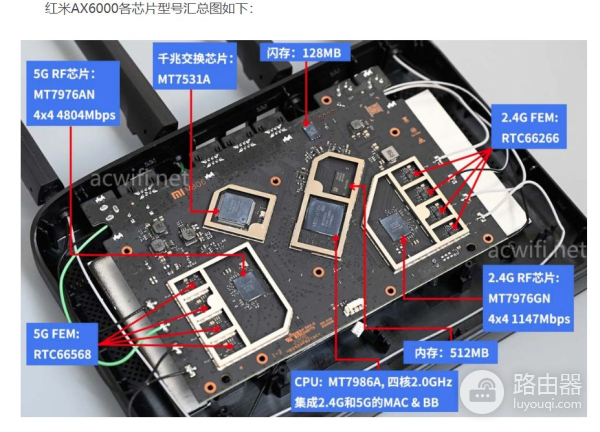 软路由器的几大阵营