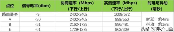 600元价位最强WIFI6(WiFi6价格)