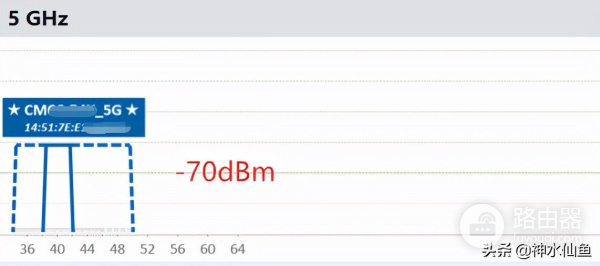 600元价位最强WIFI6(WiFi6价格)