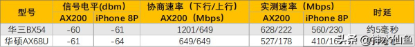 600元价位最强WIFI6(WiFi6价格)