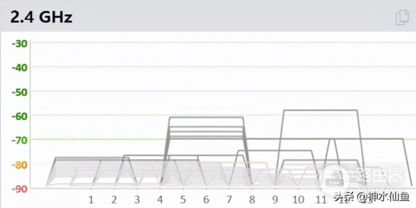 600元价位最强WIFI6(WiFi6价格)