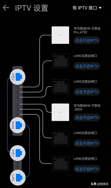 网络不用等，大户型上网原来也可以如此流畅，华为路由H6上手体验