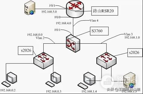 网络路由交换基础知识(路由交换知识点)