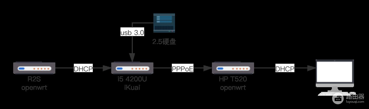 软路由科普&辟谣 J1900只能跑满600M? 实测啪啪打脸