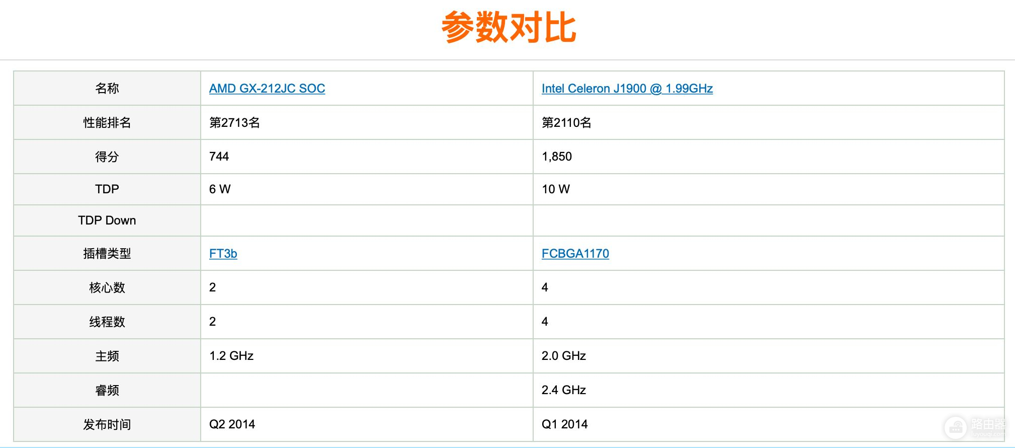 软路由科普&辟谣 J1900只能跑满600M? 实测啪啪打脸