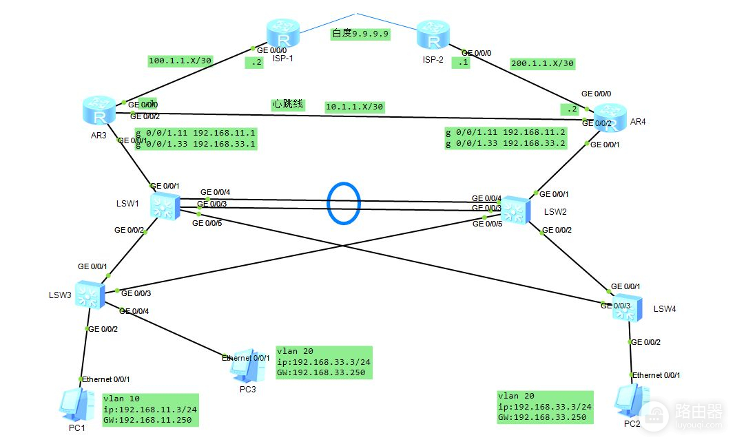 HCIP-单臂路由多网关模式实验