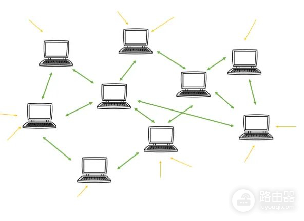 你的下一台wifi路由器(下一个路由器)