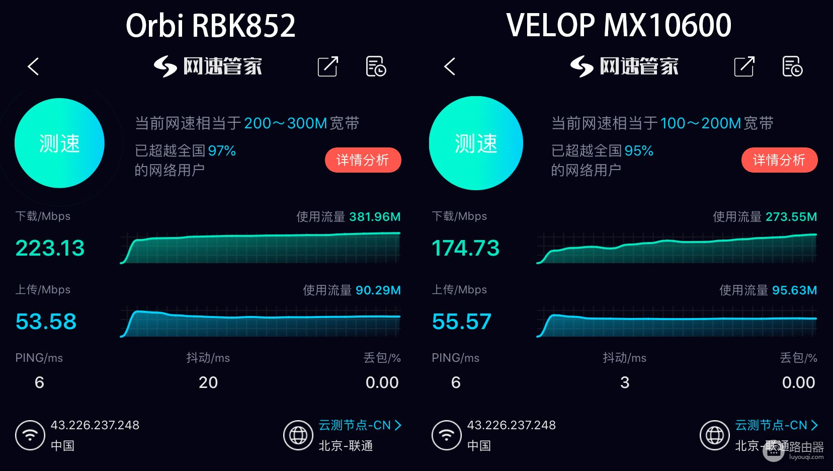 旗舰Mesh路由对决！Orbi RBK852与VELOP MX10600拆解对比