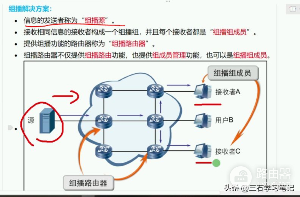 华为路由交换(华为路由交换认证都考哪些)