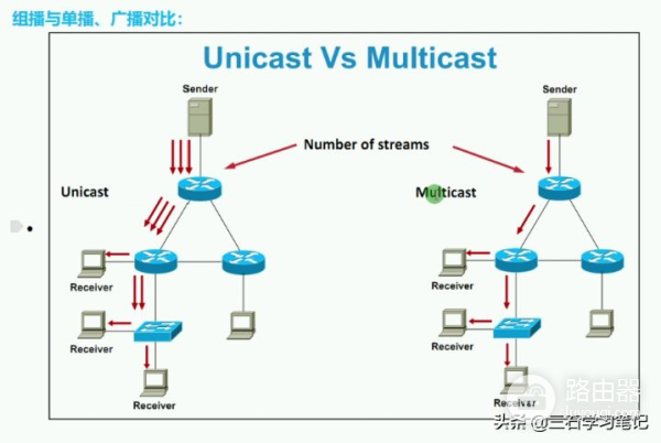 华为路由交换(华为路由交换认证都考哪些)
