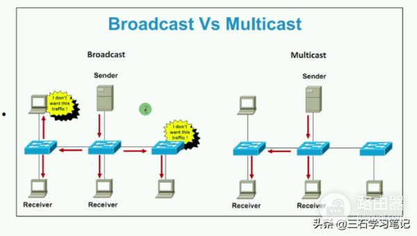 华为路由交换(华为路由交换认证都考哪些)