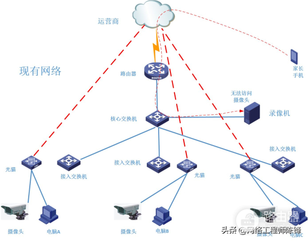 通过软路由带宽叠加(软路由双网叠加)
