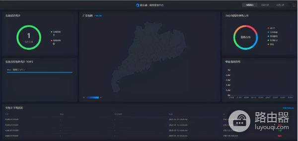 蒲公英路由X1组网盒子(蒲公英旁路盒子X1组网使用教程)