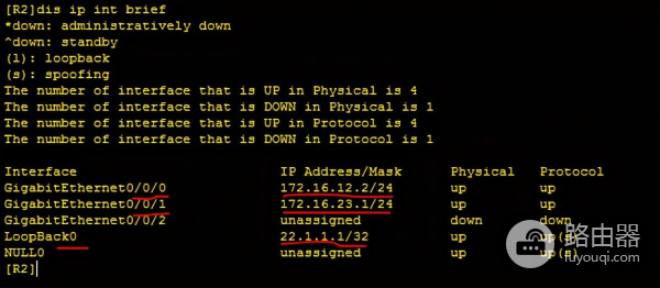 华为路由器OSPF的Stub, Totally Stub区域