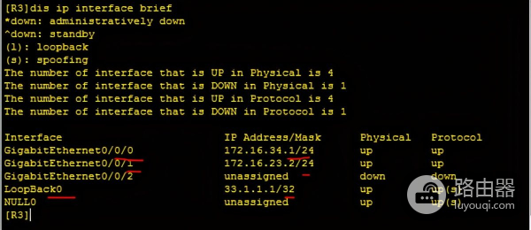 华为路由器OSPF的Stub, Totally Stub区域