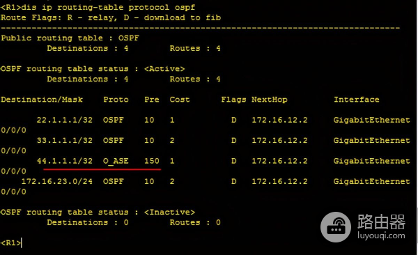 华为路由器OSPF的Stub, Totally Stub区域