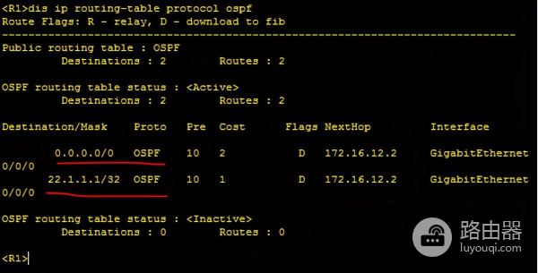 华为路由器OSPF的Stub, Totally Stub区域