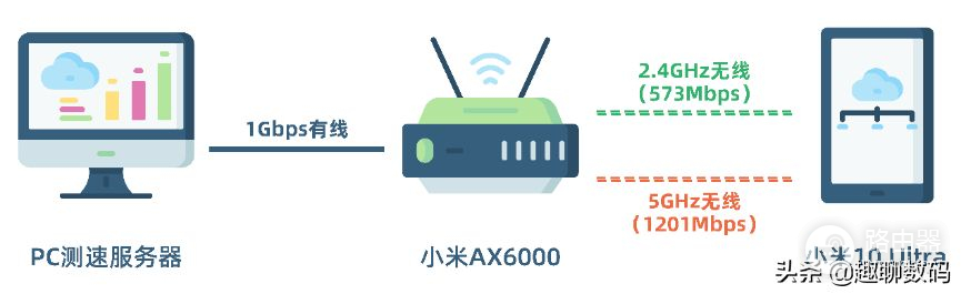 小米AX6000路由器评测(小米路由器AX6000评测)