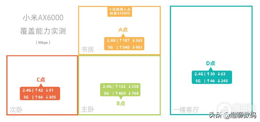 小米AX6000路由器评测(小米路由器AX6000评测)