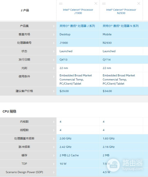 开车:年轻人的第一台N2930软路由
