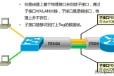 使用路由器子接口实现VLAN间互相访问(通过子接口实现VLAN间的互访)