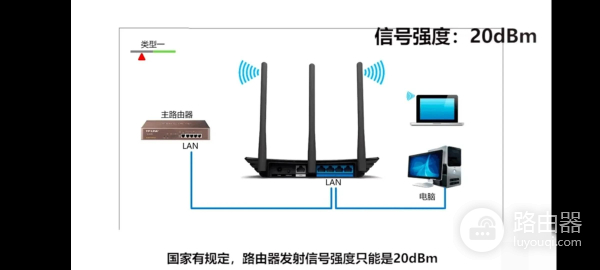 路由器天线越多信号不一定越好(无线路由器天线越多信号越好吗)
