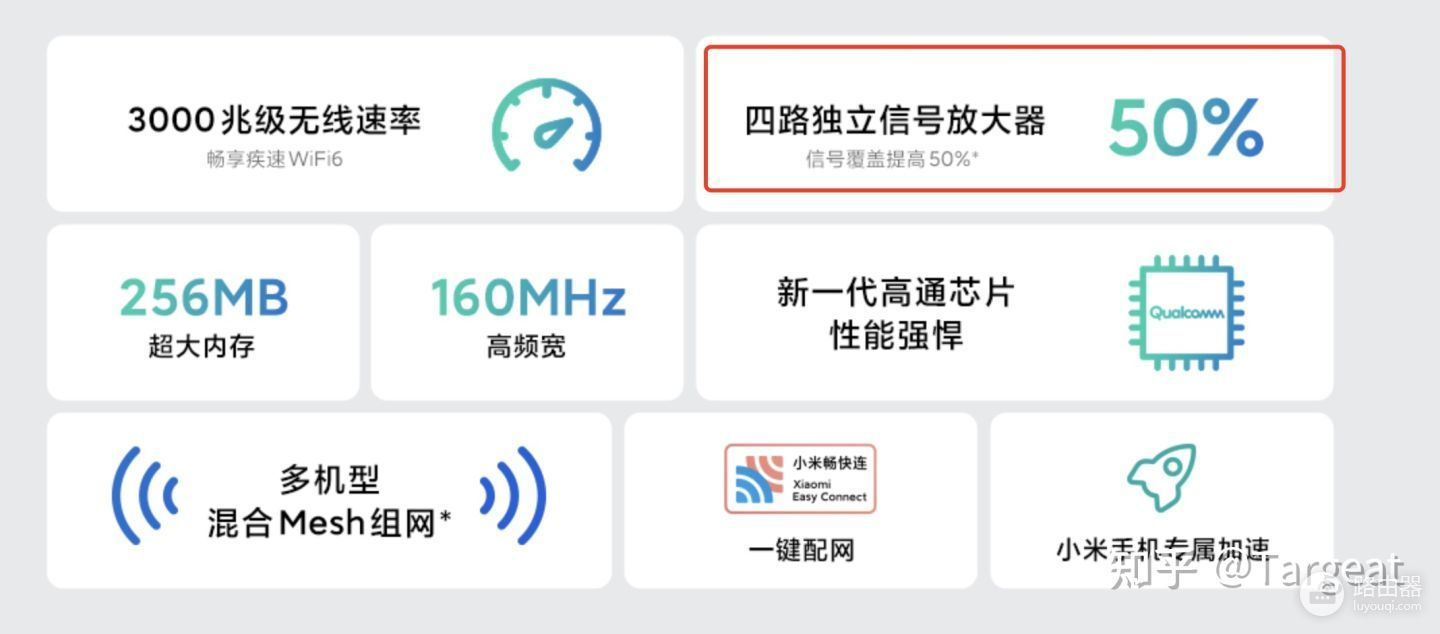 重铸AX6荣光？红米AX6s路由器选购思路分析