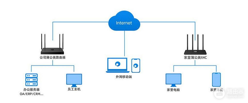 蒲公英X4C无线路由器体验(蒲公英X4C路由器)